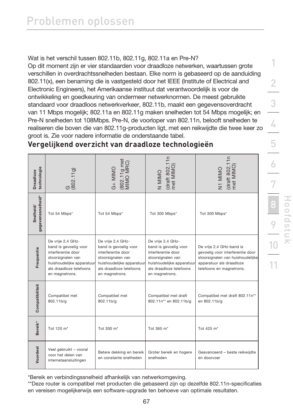 Problemen oplossen, Hoo fd st u k, Vergelijkend overzicht van draadloze technologieën | Belkin F5D7632EA4A User Manual | Page 321 / 504