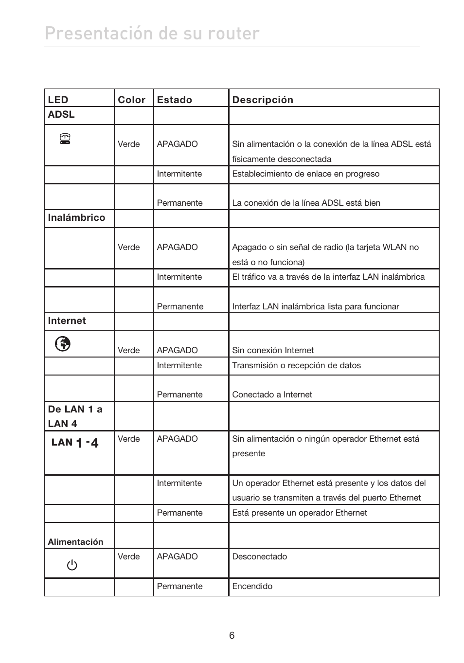 Presentación de su router | Belkin F5D7632EA4A User Manual | Page 344 / 504