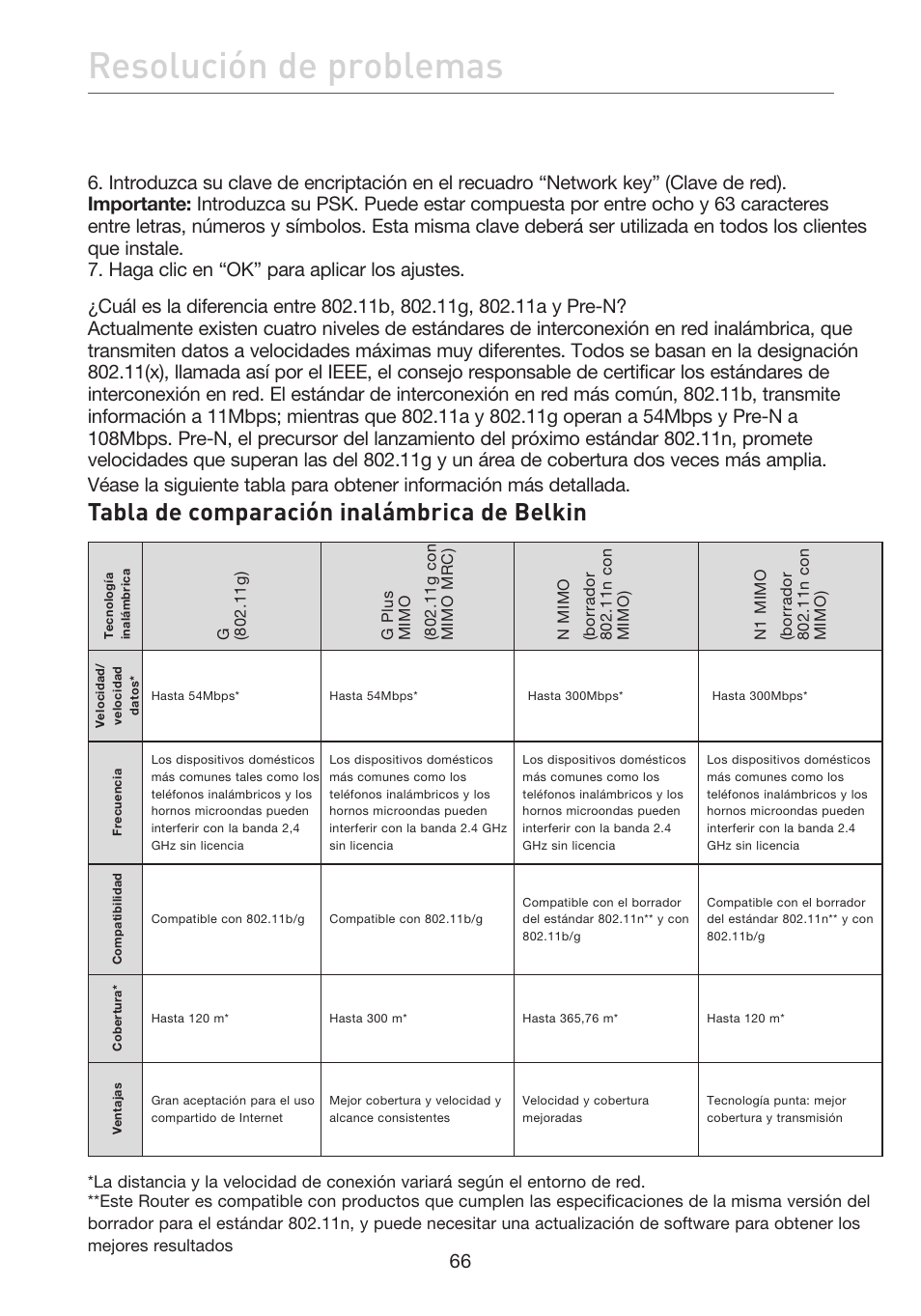 Resolución de problemas, Tabla de comparación inalámbrica de belkin | Belkin F5D7632EA4A User Manual | Page 404 / 504