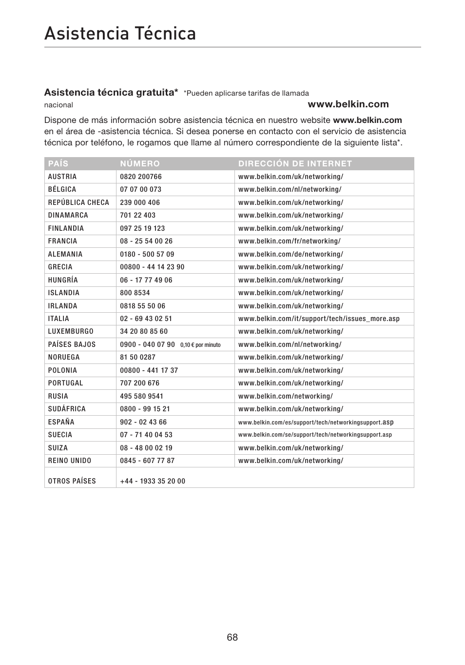Asistencia técnica, Asistencia técnica gratuita | Belkin F5D7632EA4A User Manual | Page 406 / 504