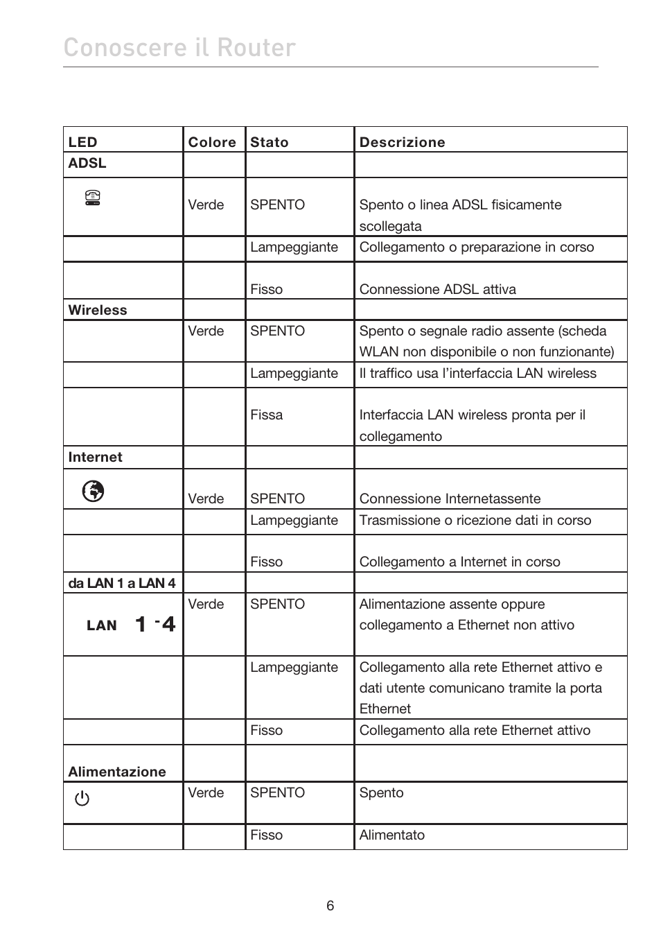 Conoscere il router | Belkin F5D7632EA4A User Manual | Page 427 / 504