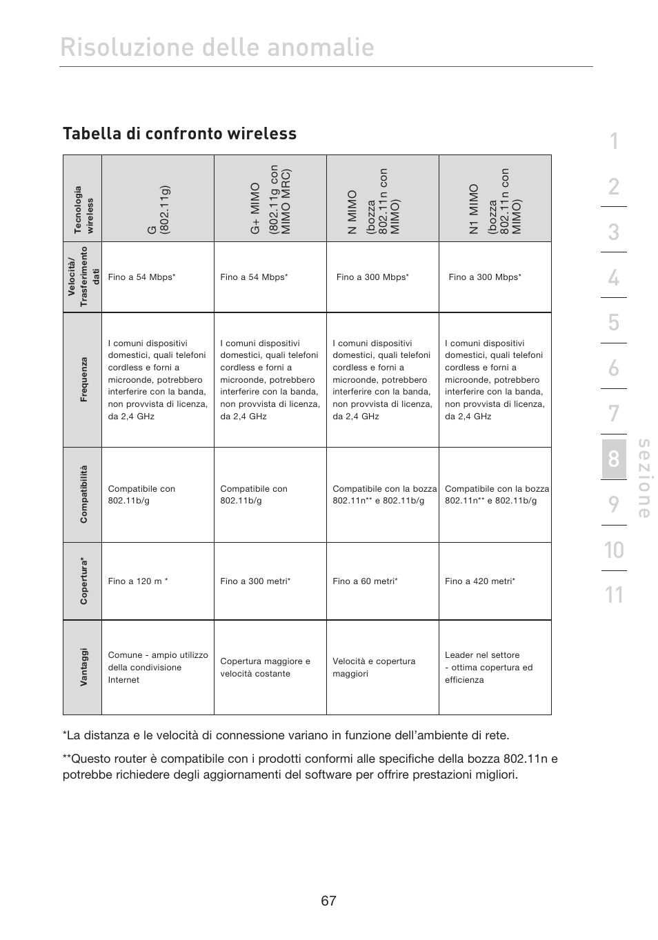 Risoluzione delle anomalie, Se zio n e, Tabella di confronto wireless | Belkin F5D7632EA4A User Manual | Page 488 / 504