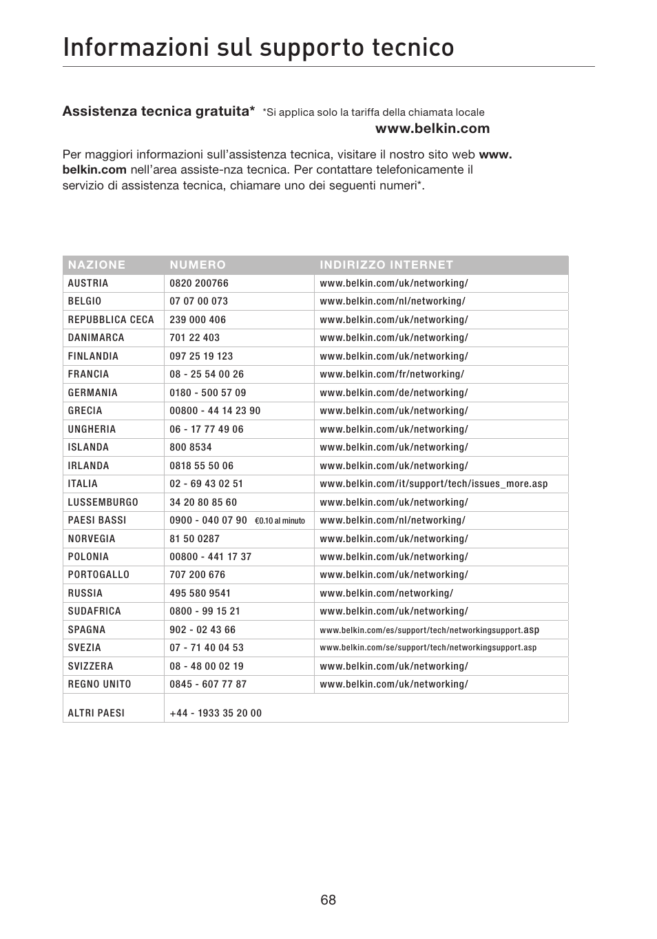 Informazioni sul supporto tecnico, Assistenza tecnica gratuita | Belkin F5D7632EA4A User Manual | Page 489 / 504