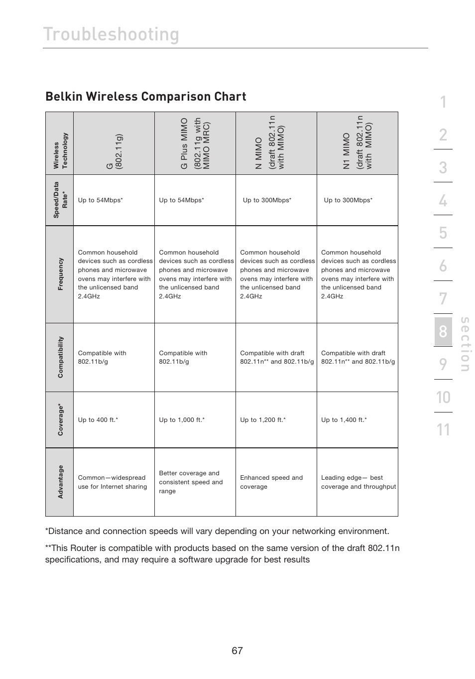 Troubleshooting, Se ct io n, Belkin wireless comparison chart | Belkin F5D7632EA4A User Manual | Page 69 / 504