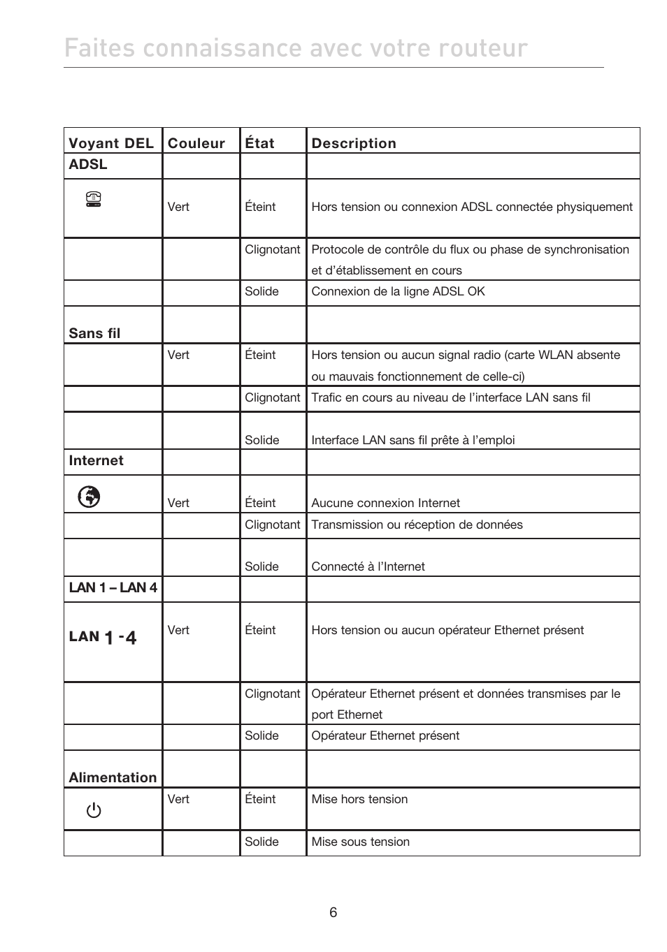 Faites connaissance avec votre routeur | Belkin F5D7632EA4A User Manual | Page 92 / 504