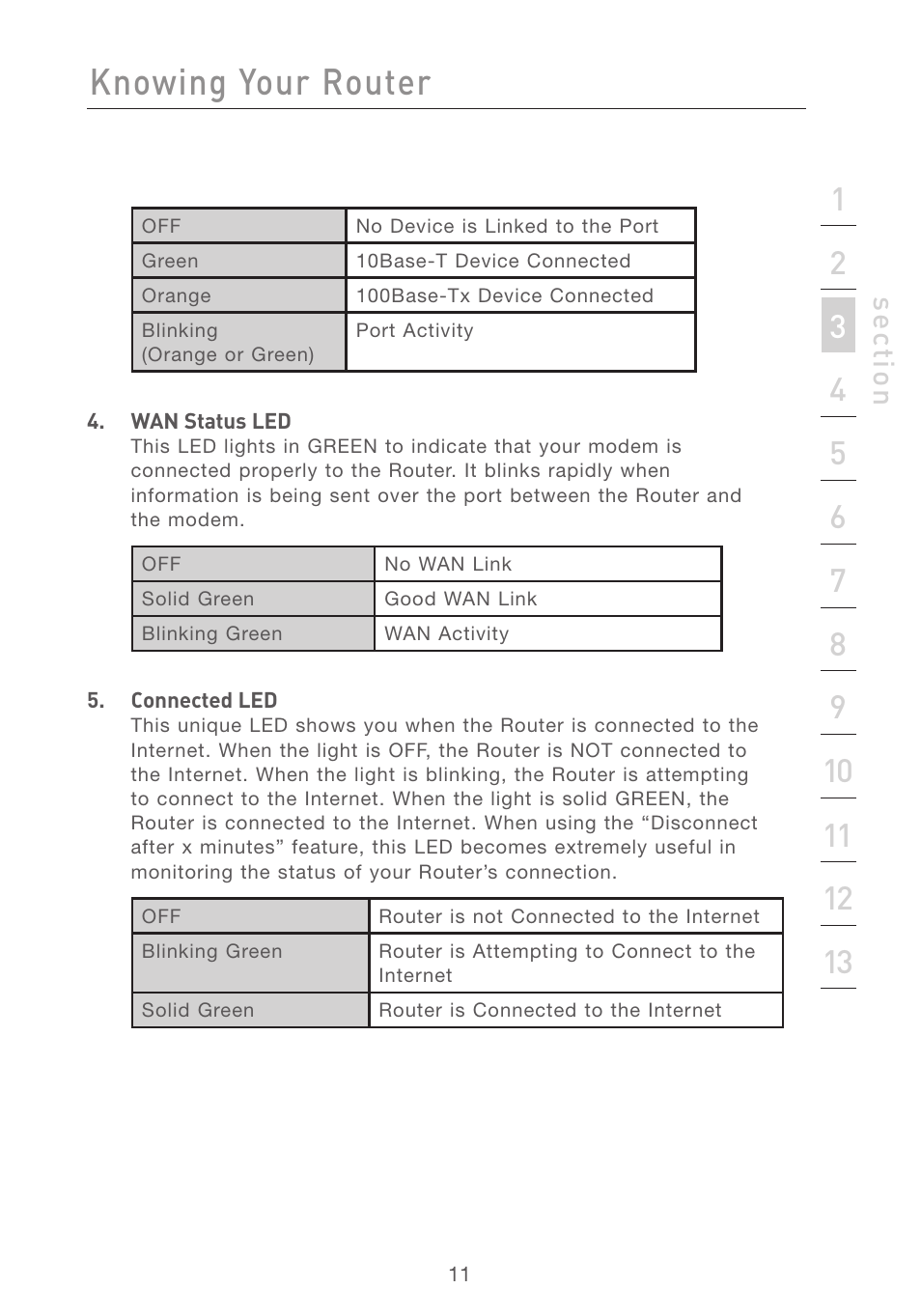 Knowing your router, Se ct io n | Belkin F5D7231-4P User Manual | Page 13 / 146
