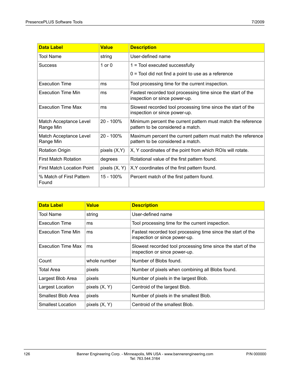 Banner PresencePLUS P4 GEO 1.3 Series User Manual | Page 126 / 256