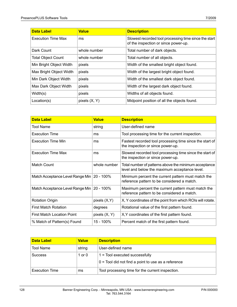 Banner PresencePLUS P4 GEO 1.3 Series User Manual | Page 128 / 256