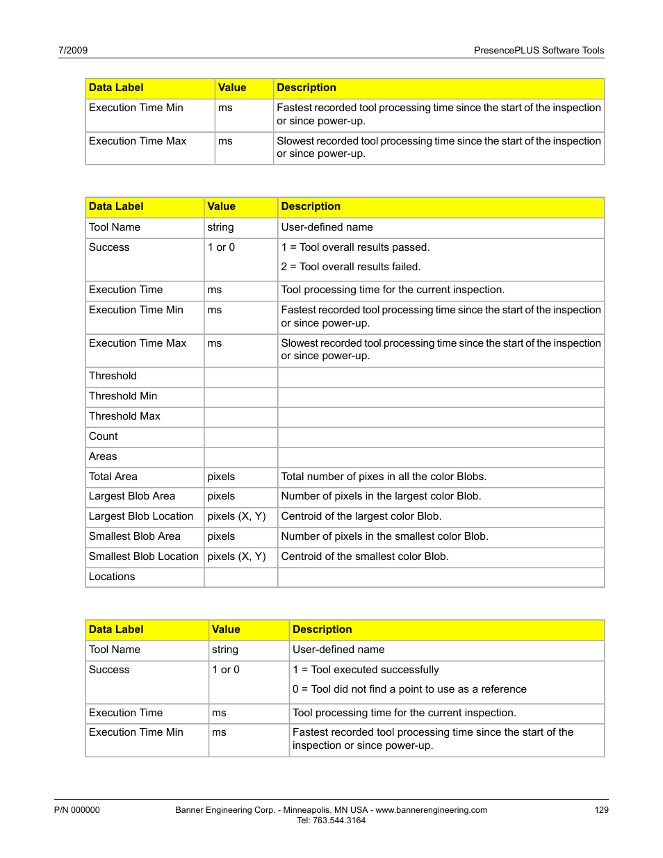 Banner PresencePLUS P4 GEO 1.3 Series User Manual | Page 129 / 256