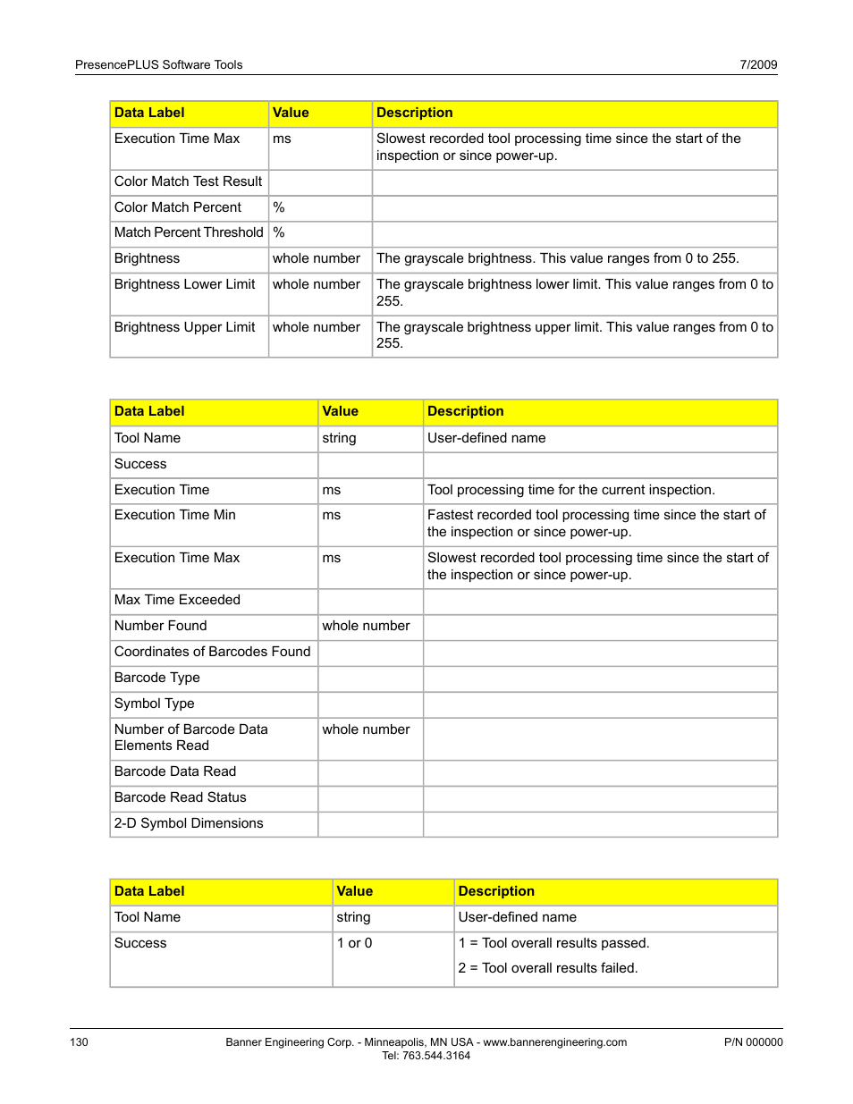 Communication tool exportable results: bead tool | Banner PresencePLUS P4 GEO 1.3 Series User Manual | Page 130 / 256
