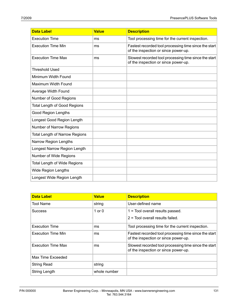 Communication tool exportable results: ocr tool | Banner PresencePLUS P4 GEO 1.3 Series User Manual | Page 131 / 256