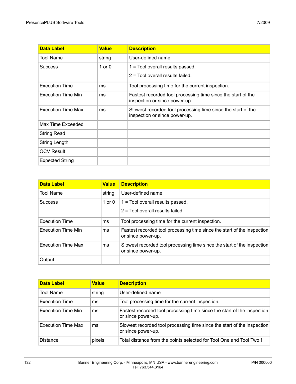 Communication tool exportable results: ocv tool, Communication tool exportable results: math tool | Banner PresencePLUS P4 GEO 1.3 Series User Manual | Page 132 / 256