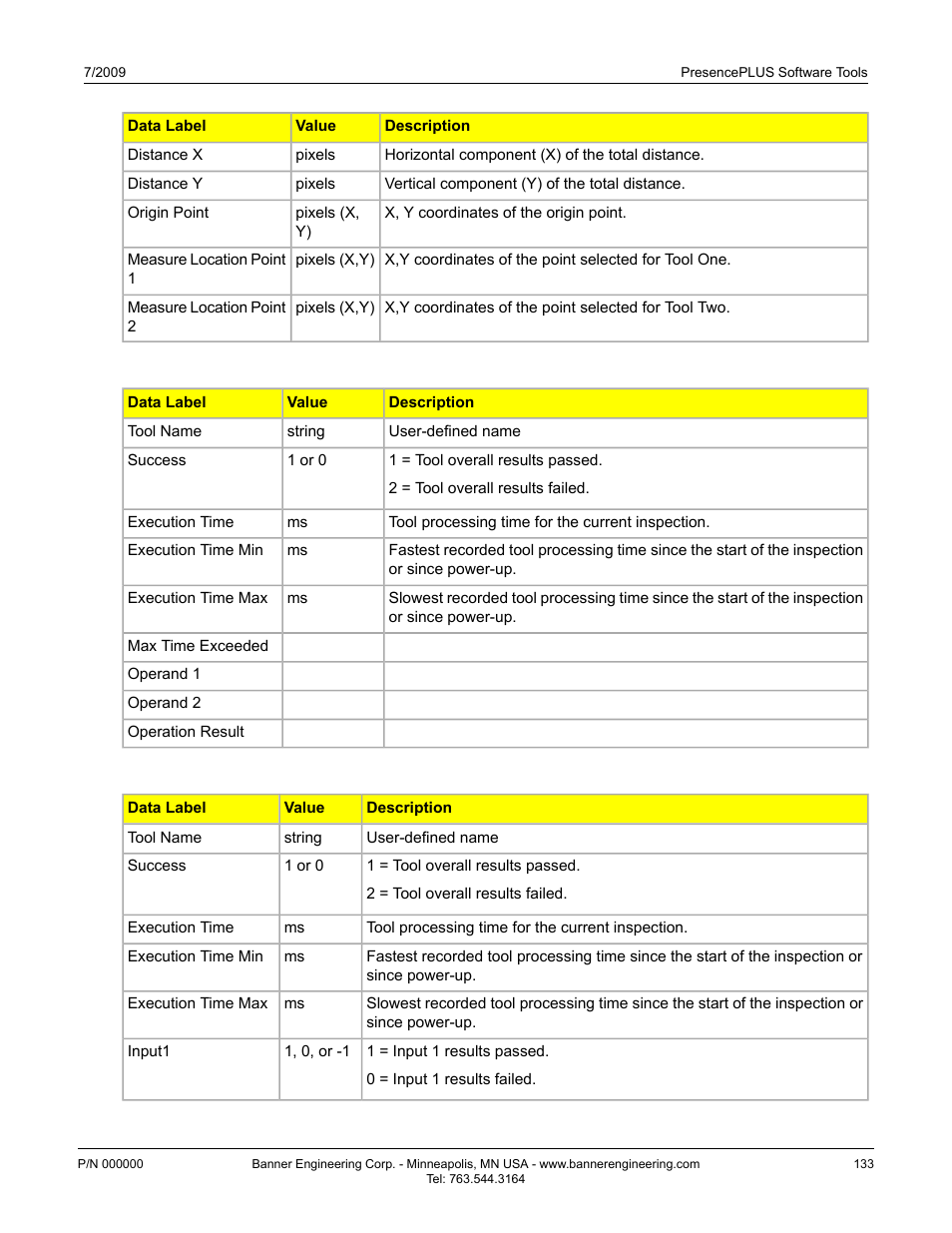 Communication tool exportable results: string tool, Communication tool exportable results: test tool | Banner PresencePLUS P4 GEO 1.3 Series User Manual | Page 133 / 256