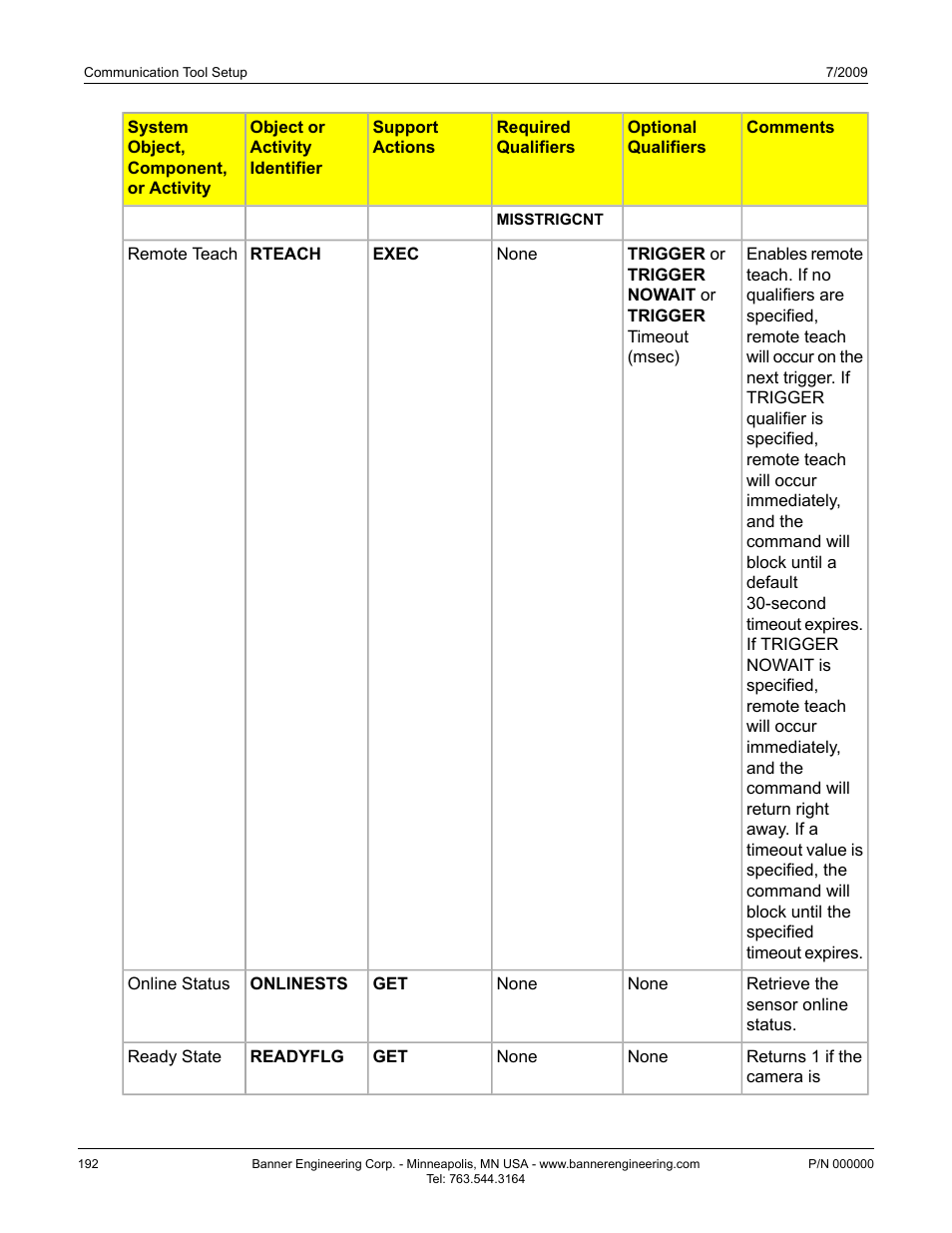 Banner PresencePLUS P4 GEO 1.3 Series User Manual | Page 192 / 256