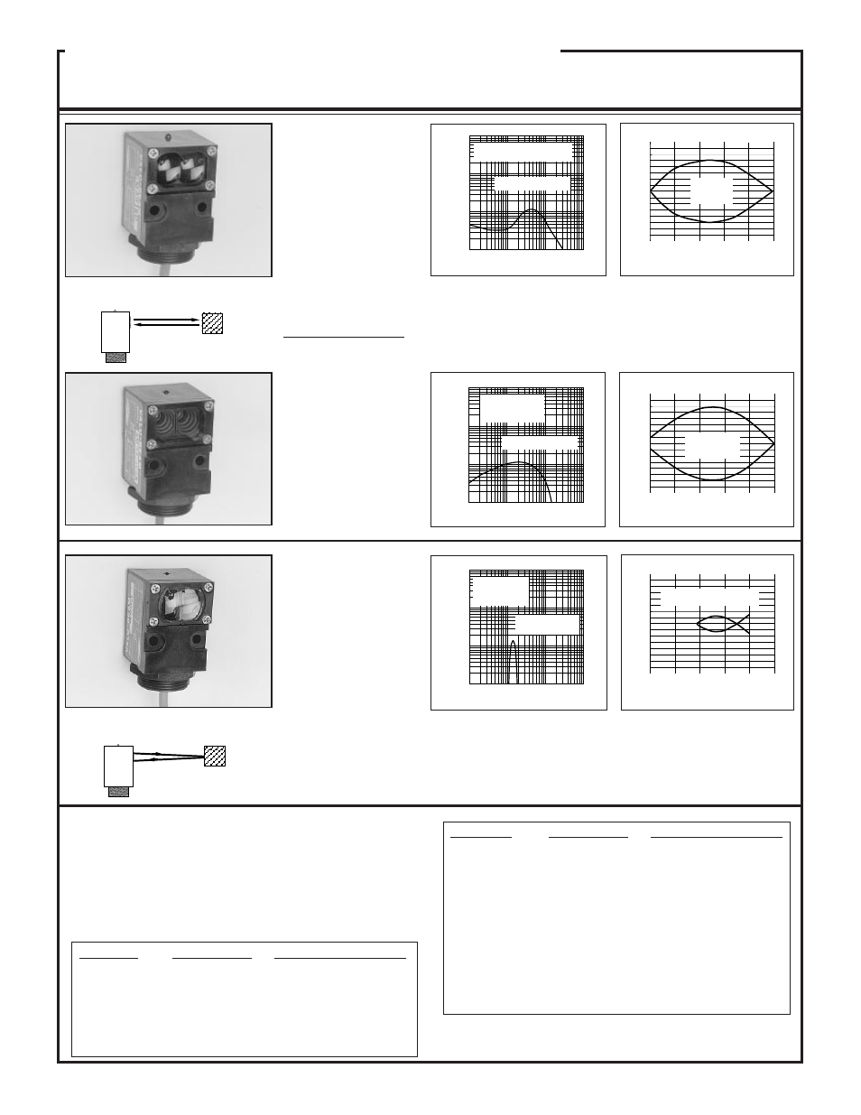 Valu-beam 915 series sensors, Models excess gain beam pattern sensing mode, Convergent mode | Relative reflectivity of materials, Diffuse mode, Smw915dsr, Sma915dsr, Smb915dsr, Smw915cv, Sma915cv | Banner VALU-BEAM Series User Manual | Page 12 / 20