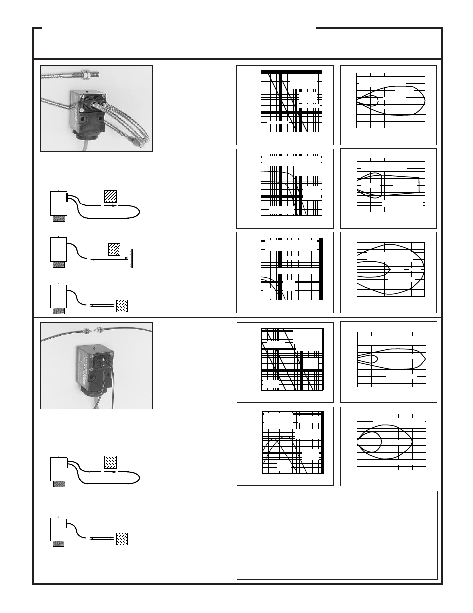 Valu-beam 915 series sensors, Beam pattern sensing mode, Models excess gain | Smw915fp, Sma915fp, Smb915fp, Smw915f, Sma915f, Smb915f, Environmental factors for plastic fiber optics | Banner VALU-BEAM Series User Manual | Page 13 / 20
