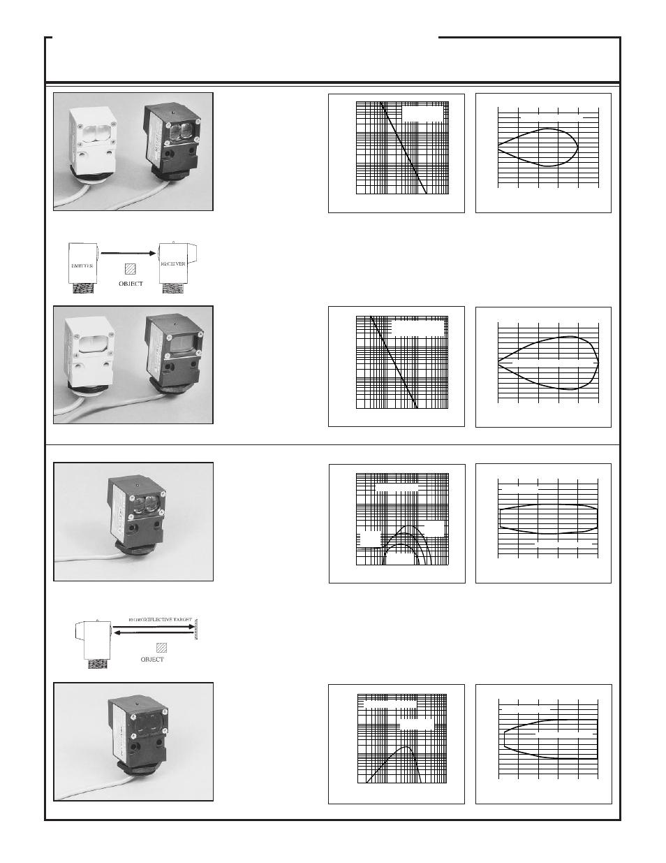Valu-beam 990 series sensors, Sensing mode models excess gain beam pattern, Retroreflective opposed mode 15 | Sma990lv, Sma91esr & sma99rsr, Sma91e & sma99r, Sma990lvag | Banner VALU-BEAM Series User Manual | Page 15 / 20