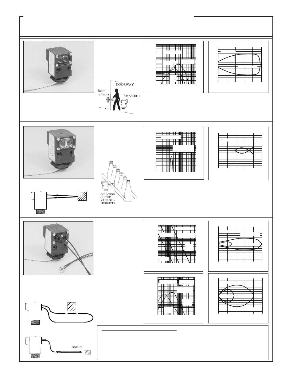 Valu-beam 990 series sensors, Sensing mode models beam pattern excess gain, Convergent mode fiber optic mode | Retroreflective, Sma990lt, Sma990cv, Sma990fp, Plastic fiber optics) | Banner VALU-BEAM Series User Manual | Page 16 / 20