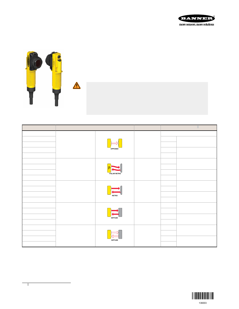 Banner WORLD-BEAM QS18 Universal Voltage User Manual | 7 pages