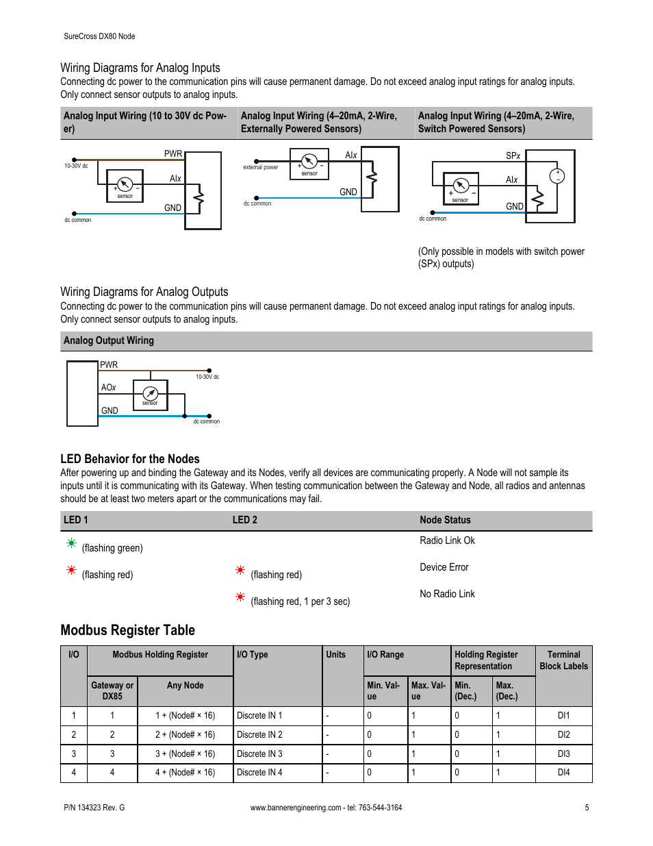 Modbus register table, Wiring diagrams for analog inputs, Wiring diagrams for analog outputs | Led behavior for the nodes | Banner SureCross DX80 Wireless Networks User Manual | Page 5 / 8