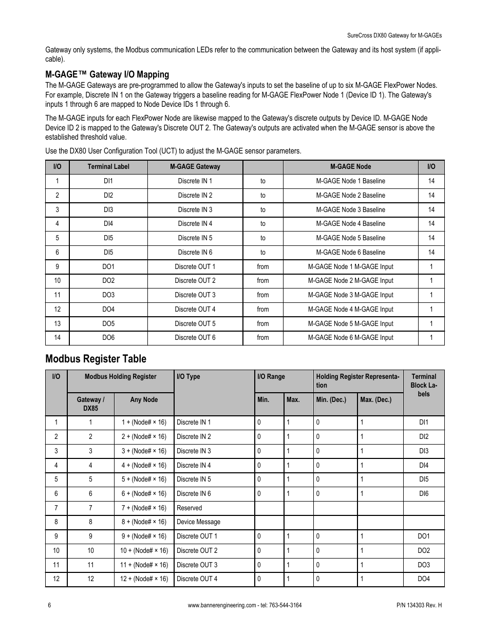 Modbus register table, M-gage™ gateway i/o mapping | Banner SureCross DX80 Wireless Networks User Manual | Page 6 / 9