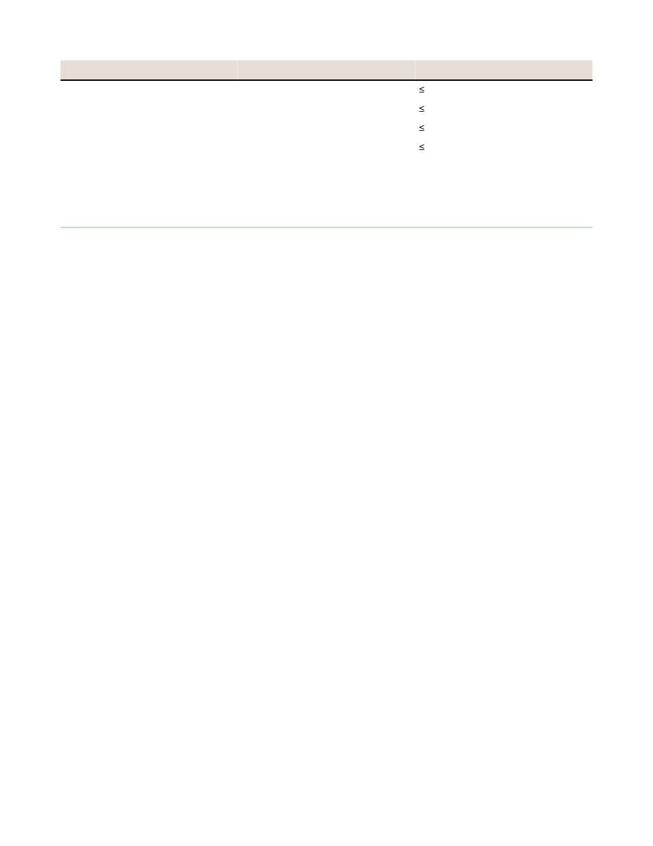 2 fcc certification, 900 mhz, 1 watt radios | Banner SureCross DX80 Wireless Networks User Manual | Page 100 / 107