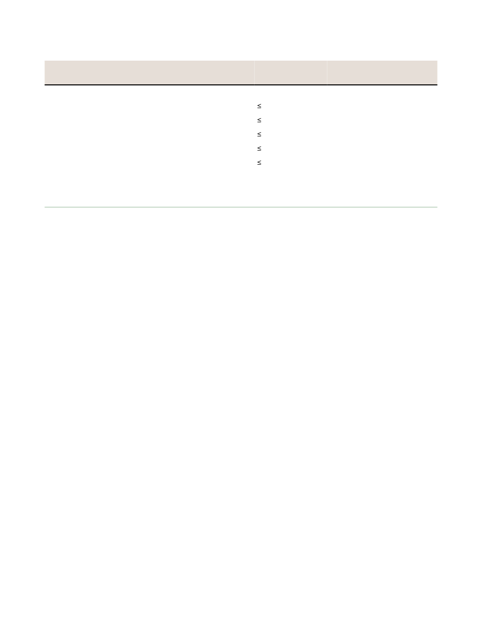 3 fcc certification, 2.4ghz | Banner SureCross DX80 Wireless Networks User Manual | Page 101 / 107