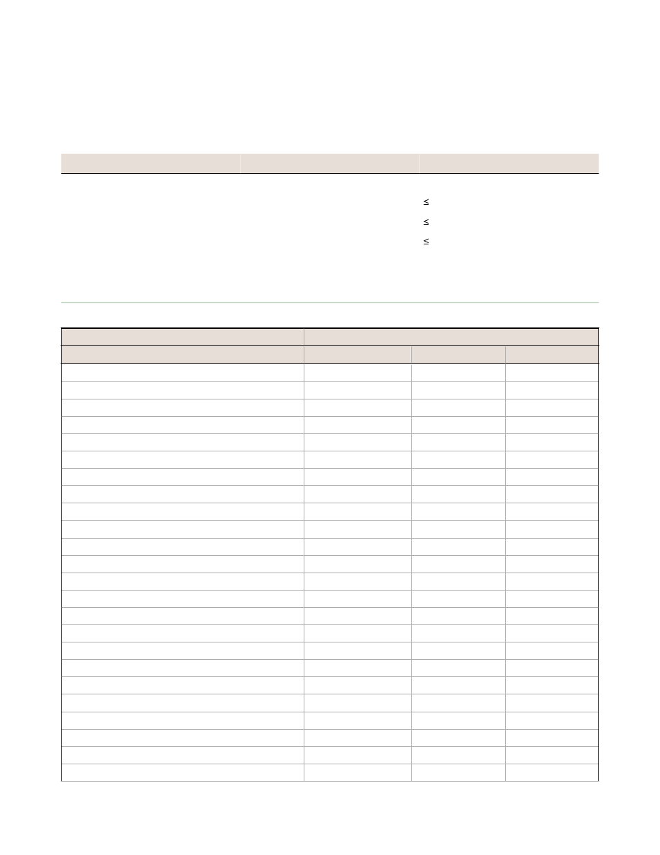 4 certified for use in the following countries | Banner SureCross DX80 Wireless Networks User Manual | Page 102 / 107