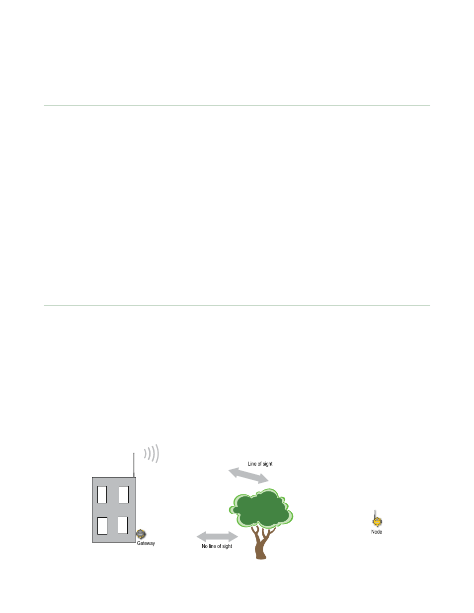 2 other installation requirements, 3 installation quick tips, 1 create a clear communication path | 2 increase the height of the antennas | Banner SureCross DX80 Wireless Networks User Manual | Page 22 / 107