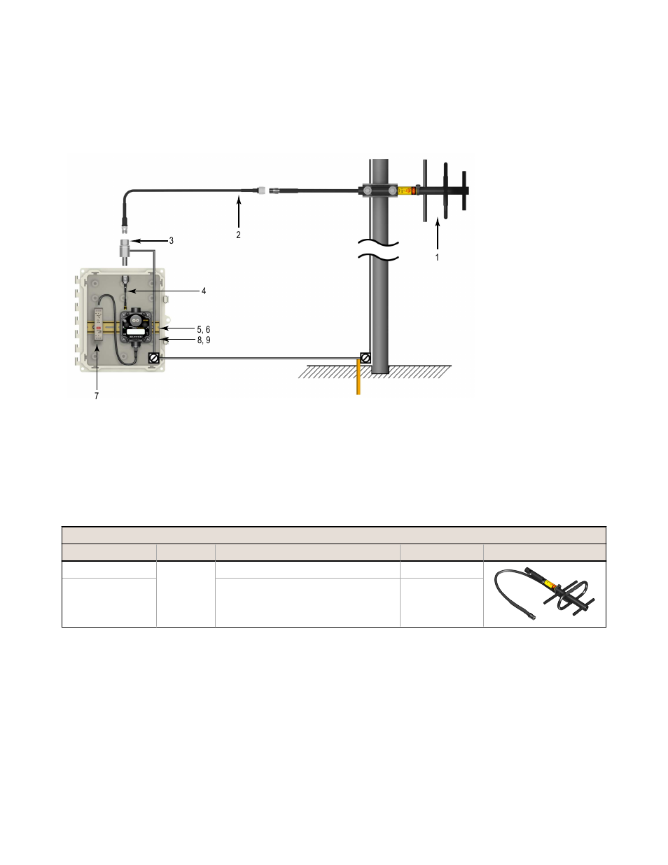 4 use an n-type, pole-mounted antenna | Banner SureCross DX80 Wireless Networks User Manual | Page 26 / 107