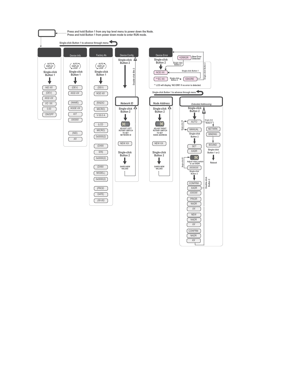 Dinfo, Fctry, Dvcfg | Derr, Nid), Nadr), Xadr) | Banner SureCross DX80 Wireless Networks User Manual | Page 30 / 107