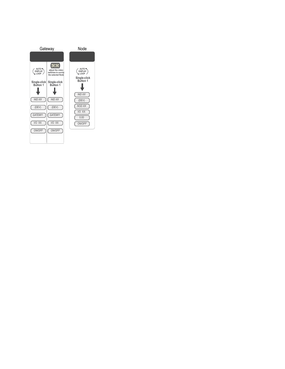 1 run menu, Gateway node | Banner SureCross DX80 Wireless Networks User Manual | Page 31 / 107