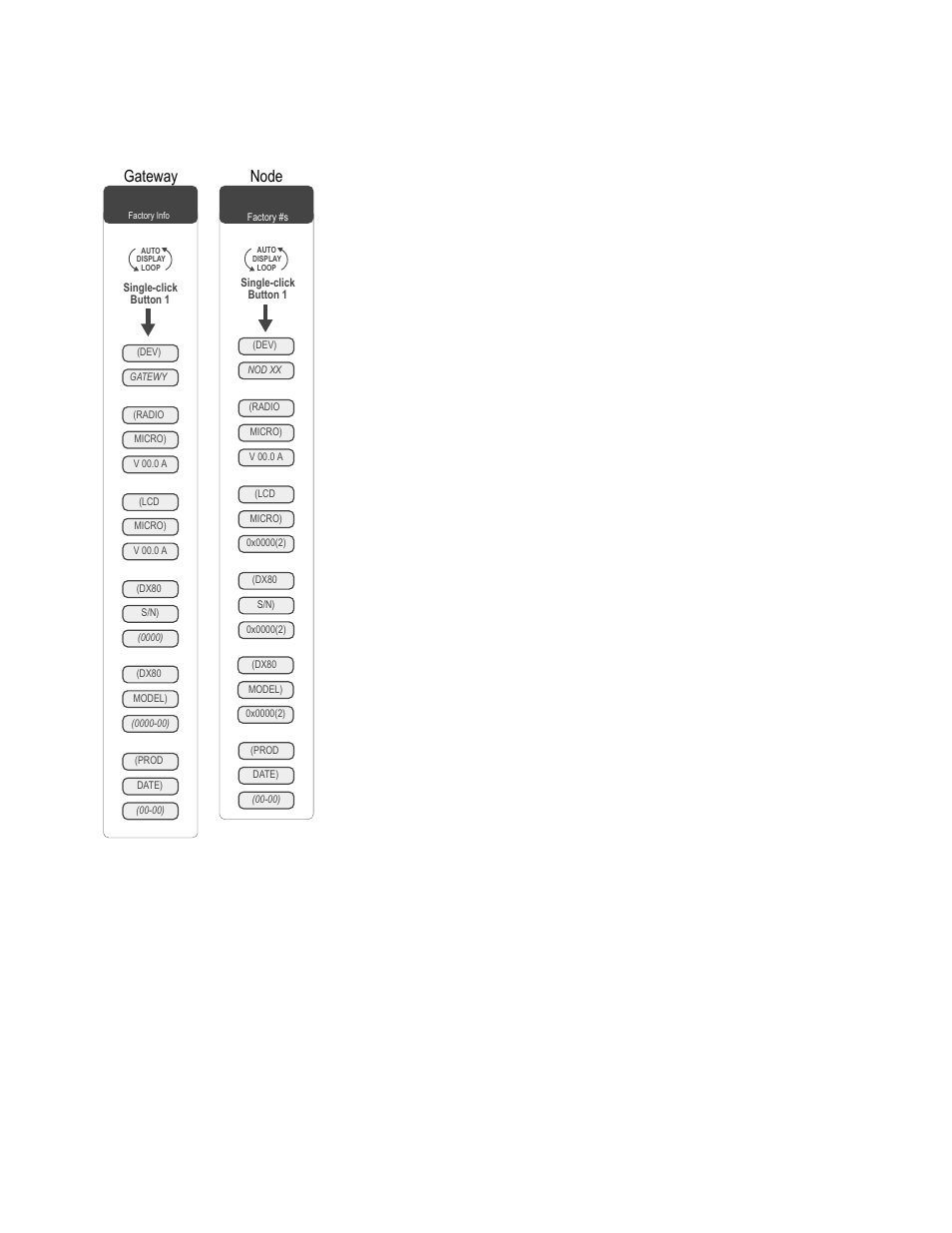 3 fctry (factory) menu, Fctry, Gateway node | Banner SureCross DX80 Wireless Networks User Manual | Page 33 / 107