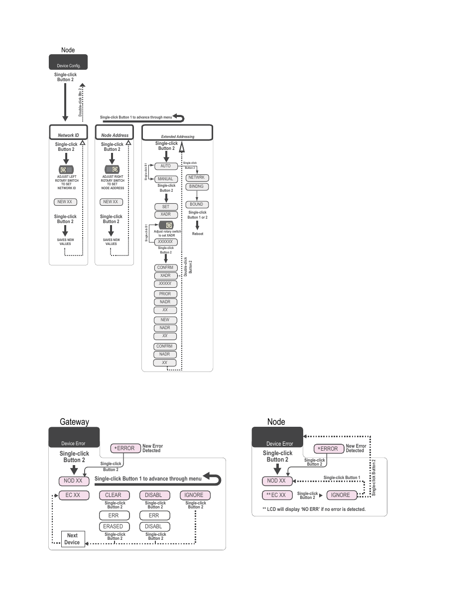 6 derr (device error) menu, Derr, Gateway node | Banner SureCross DX80 Wireless Networks User Manual | Page 36 / 107