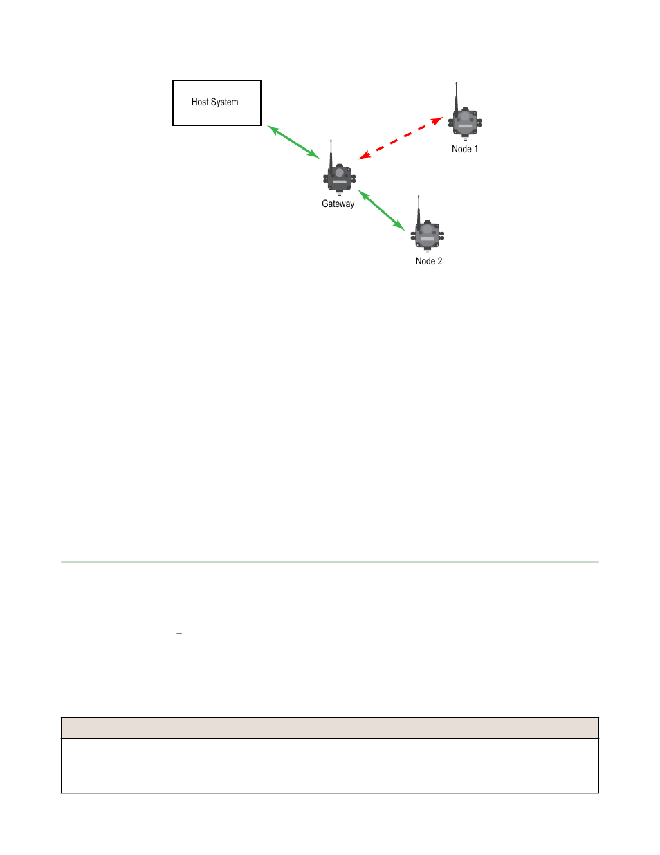 3 node link failure, 9 units defined | Banner SureCross DX80 Wireless Networks User Manual | Page 46 / 107