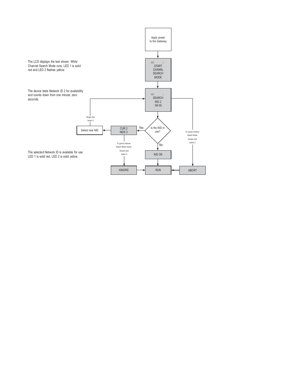 Banner SureCross DX80 Wireless Networks User Manual | Page 53 / 107