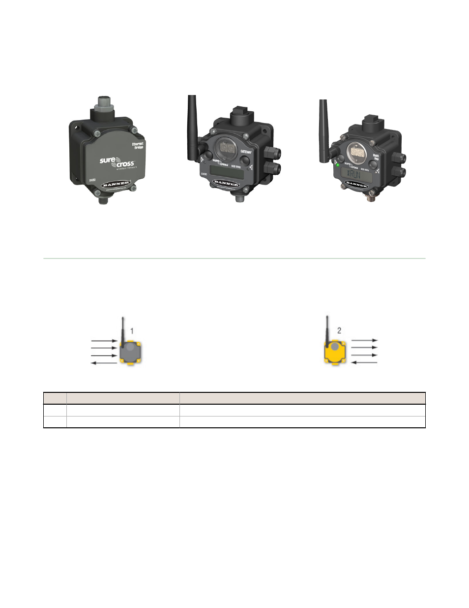 6 system layouts, 1 stand-alone systems, 1 mapped pairs (dx70) | 2 gateway with multiple nodes (dx80) | Banner SureCross DX80 Wireless Networks User Manual | Page 54 / 107
