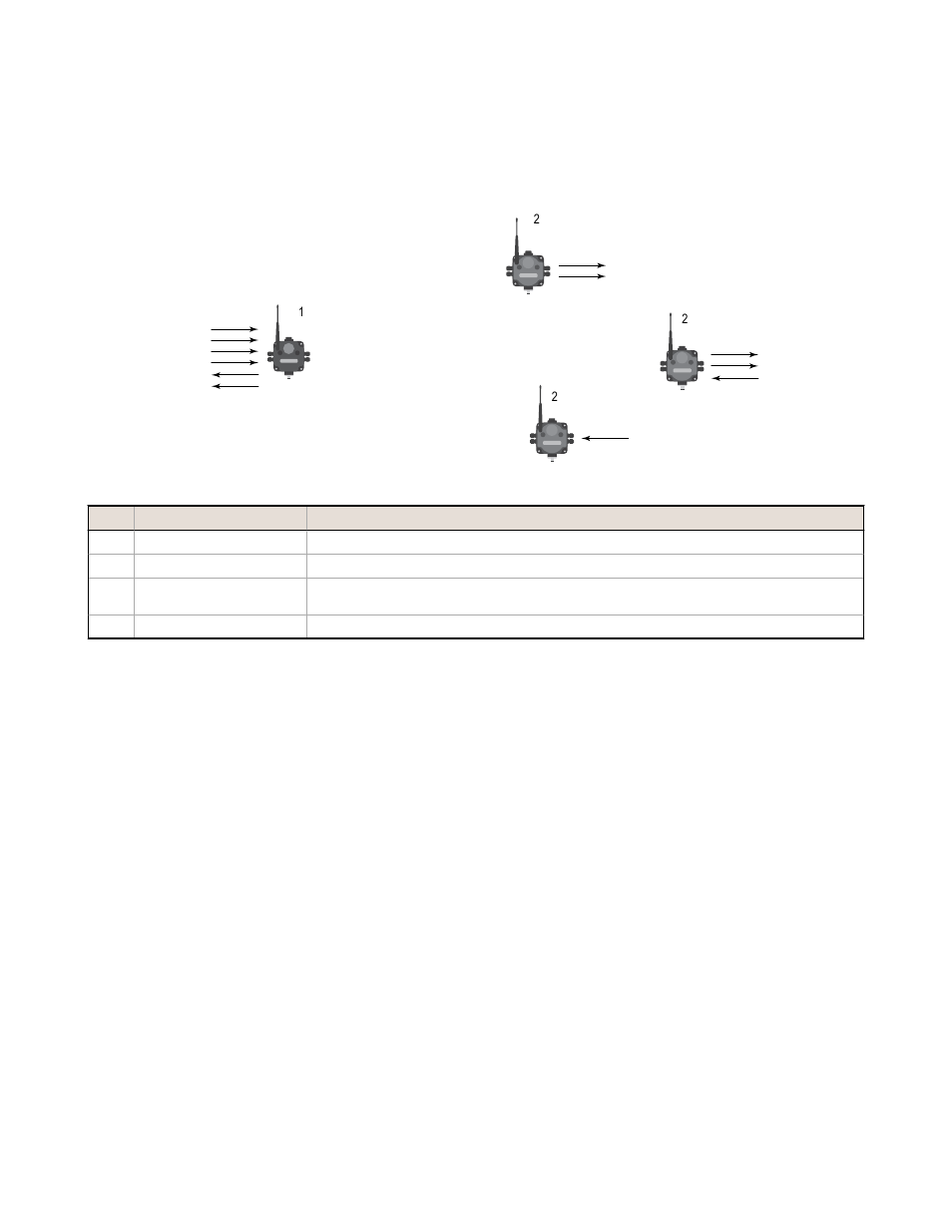 2 gateway with multiple nodes (dx80), 3 gateway configured as a modbus master | Banner SureCross DX80 Wireless Networks User Manual | Page 55 / 107