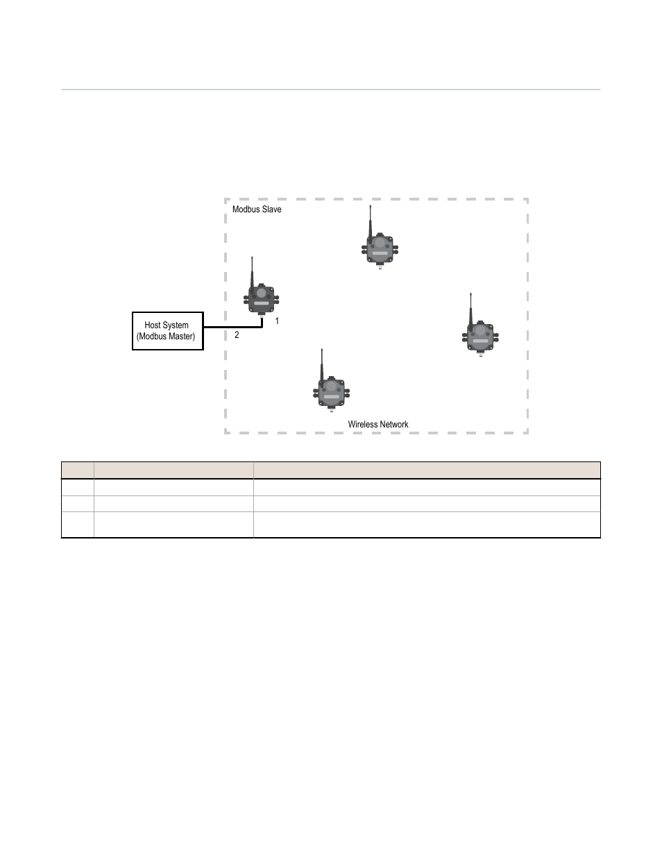 2 modbus rtu, 1 modbus rtu host controlled operation, 2 modbus rtu with multiple slave devices | Banner SureCross DX80 Wireless Networks User Manual | Page 57 / 107