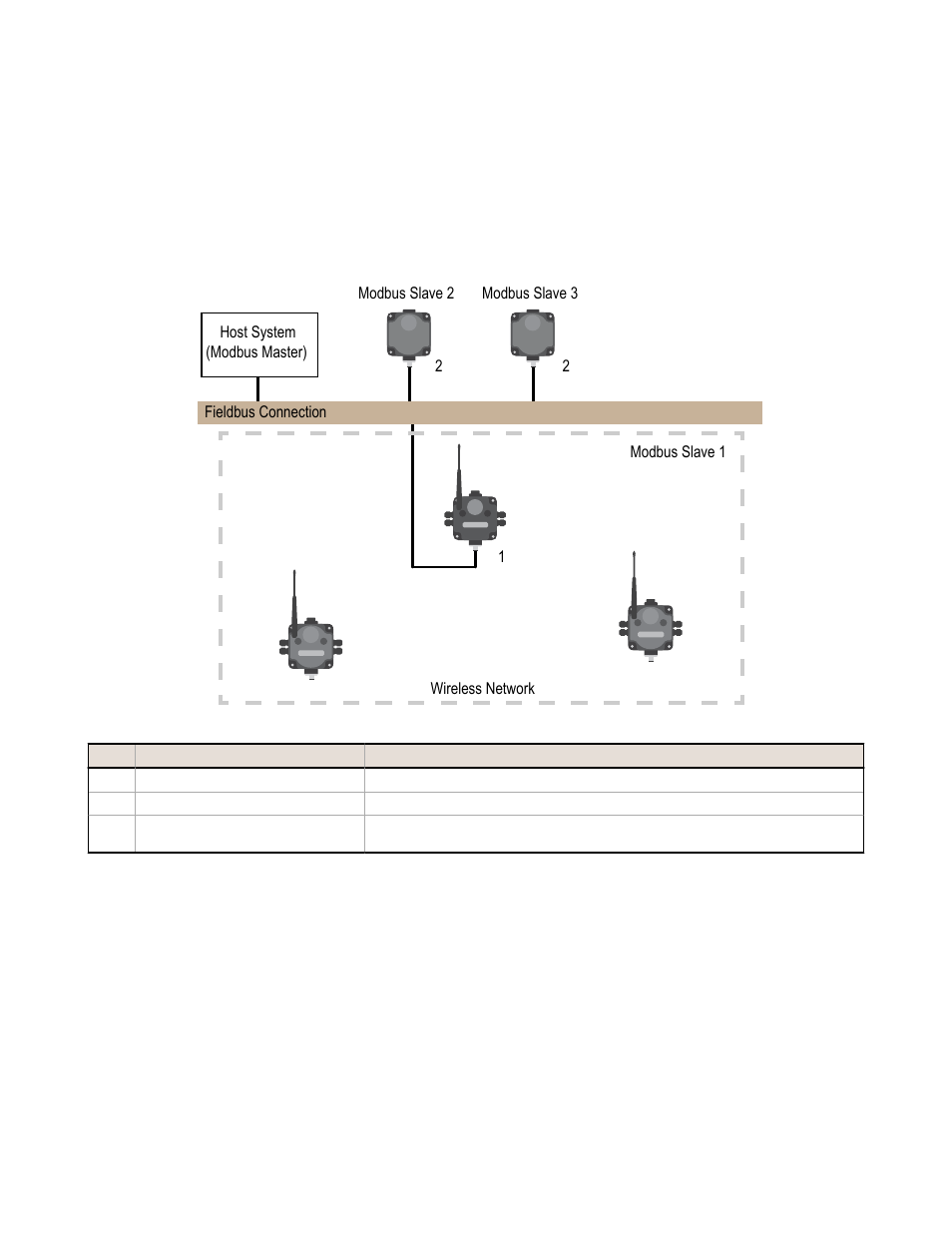 2 modbus rtu with multiple slave devices | Banner SureCross DX80 Wireless Networks User Manual | Page 58 / 107