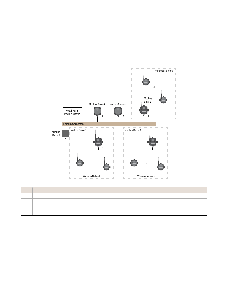 3 modbus/tcp and ethernet/ip | Banner SureCross DX80 Wireless Networks User Manual | Page 59 / 107