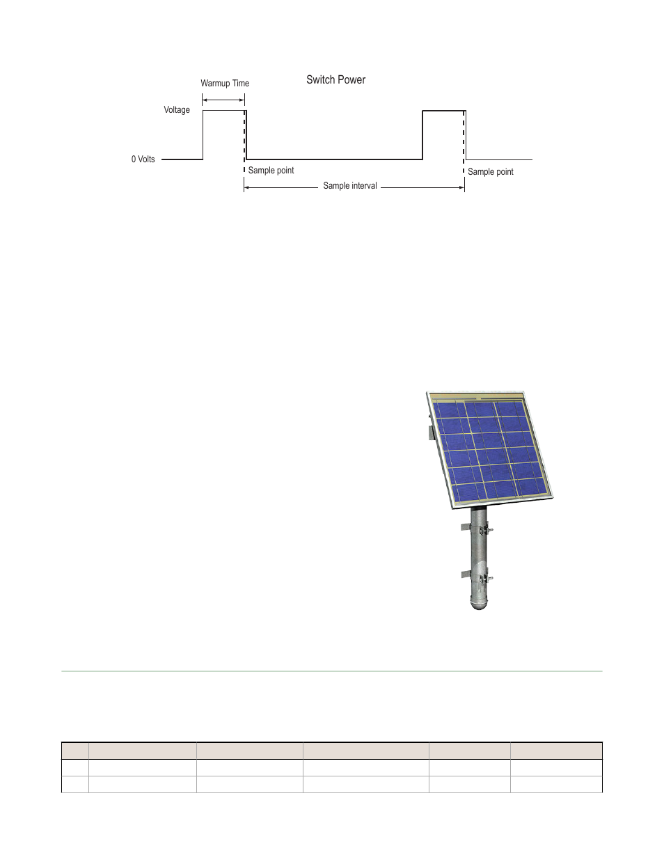 2 flexpower with integrated battery, 3 flexpower® solar supply, 3 battery life calculations | 1 analog configuration, 3 flexpower, Solar supply, Switch power | Banner SureCross DX80 Wireless Networks User Manual | Page 68 / 107