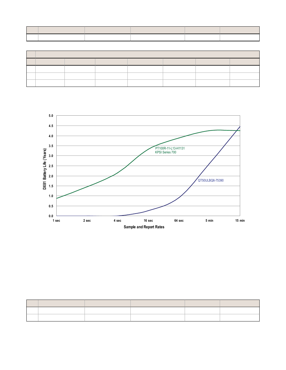 2 discrete configuration | Banner SureCross DX80 Wireless Networks User Manual | Page 69 / 107