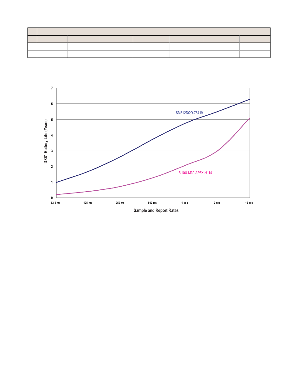 3 temperature and humidity sensor | Banner SureCross DX80 Wireless Networks User Manual | Page 70 / 107
