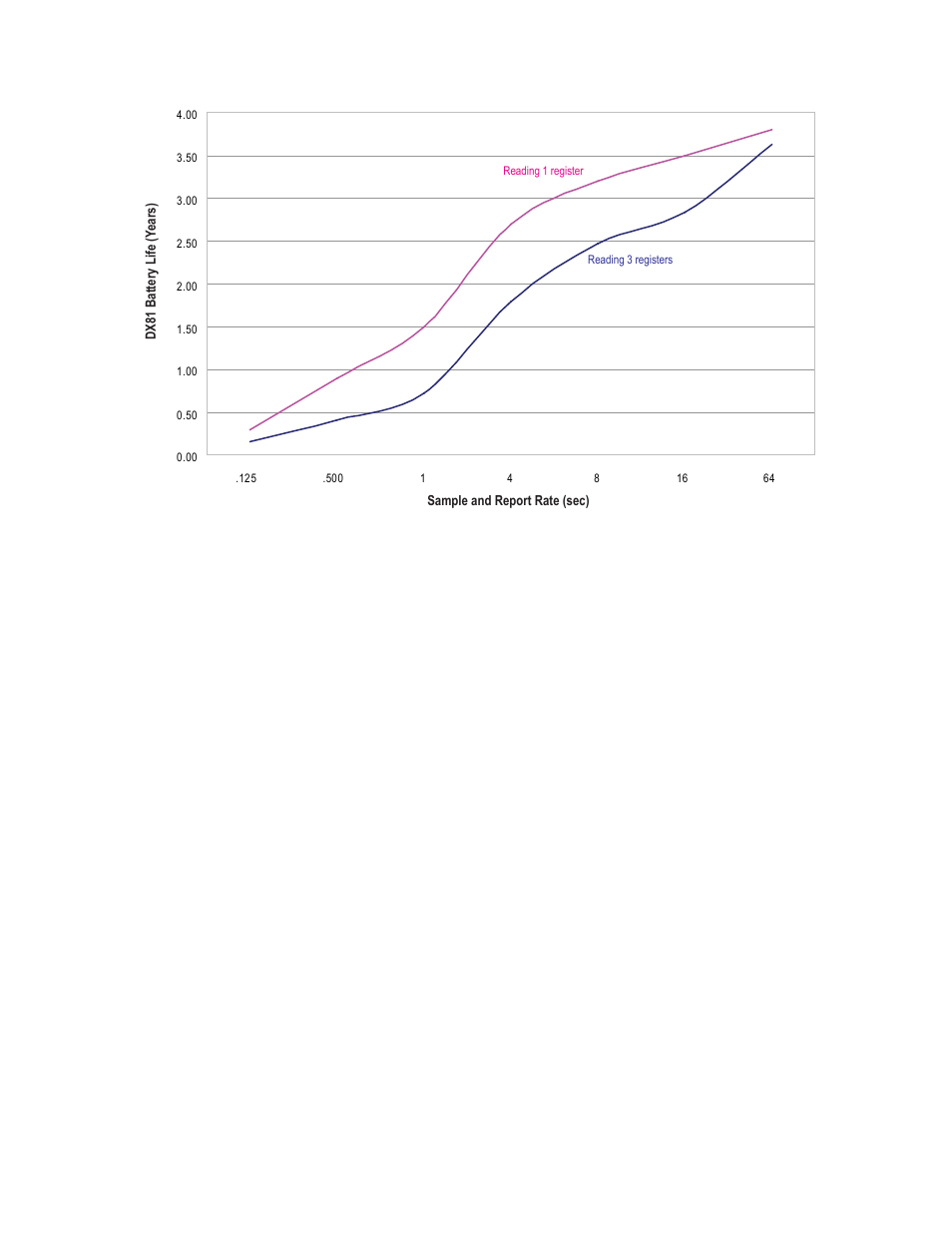 4 calculating battery life | Banner SureCross DX80 Wireless Networks User Manual | Page 71 / 107