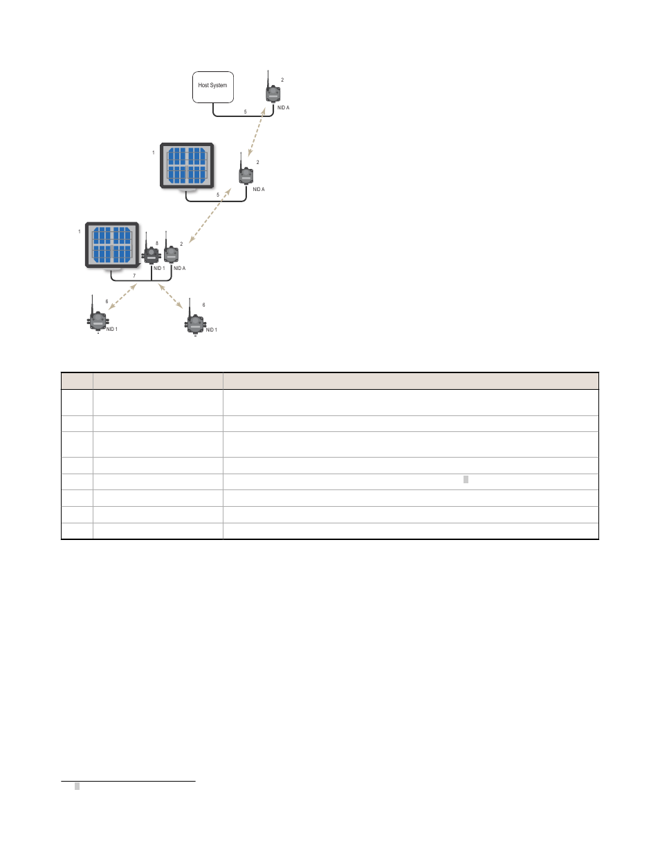 1 parallel solar systems, 4 battery backup feature | Banner SureCross DX80 Wireless Networks User Manual | Page 73 / 107