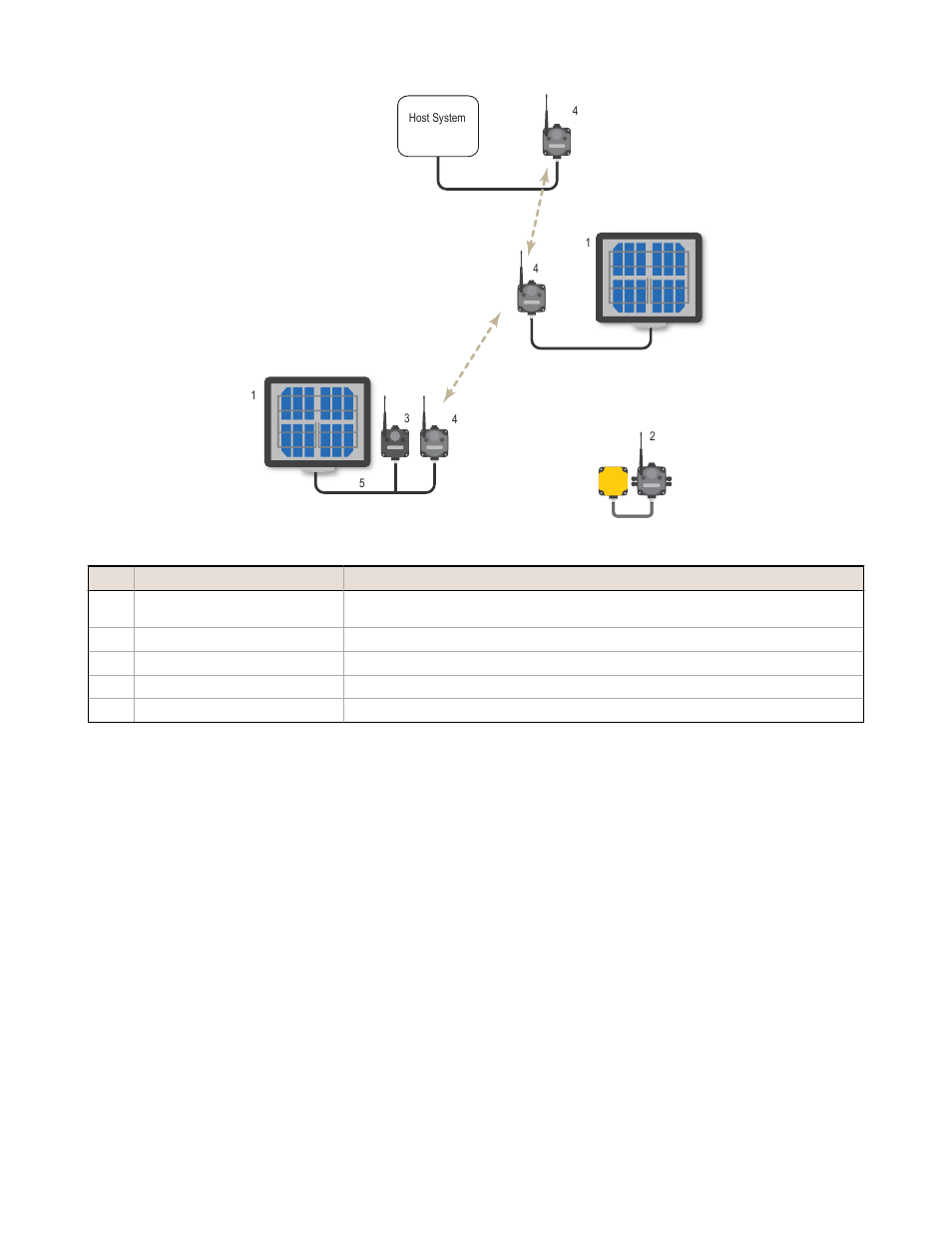 Banner SureCross DX80 Wireless Networks User Manual | Page 75 / 107