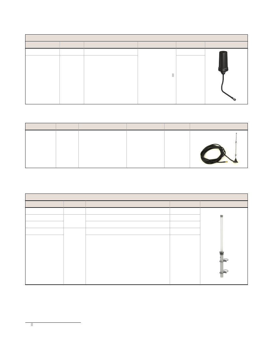 Antennas: dome, Antennas: other, Antennas: fiberglass n-type | Banner SureCross DX80 Wireless Networks User Manual | Page 87 / 107