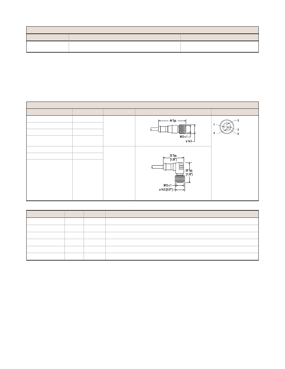 Euro-style cordsets - single ended, Euro-style cordsets - double ended | Banner SureCross DX80 Wireless Networks User Manual | Page 96 / 107