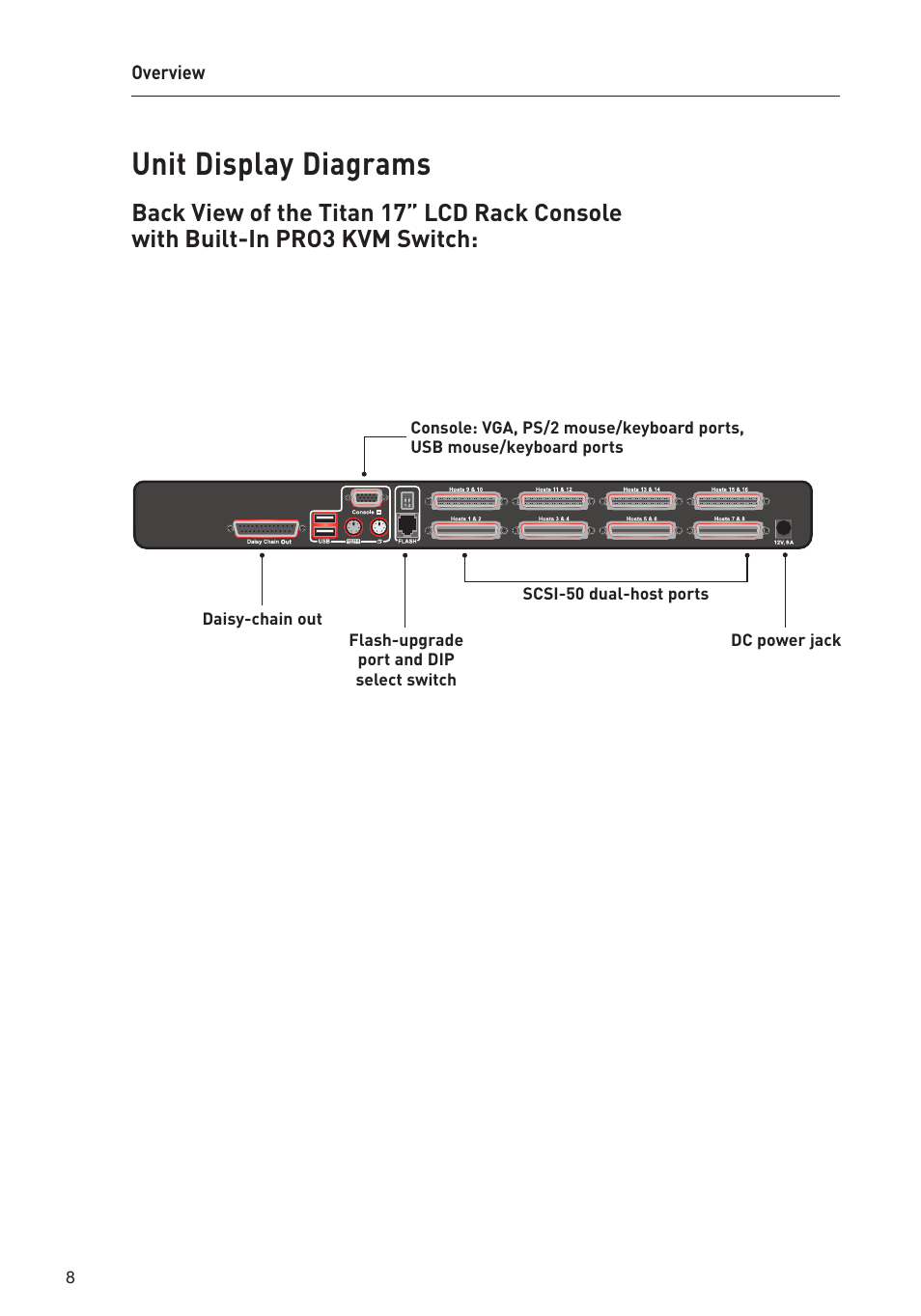 Unit display diagrams | Belkin F1DC116C-US User Manual | Page 10 / 40